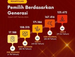 Suara Milenial di Bone Penentu Dudukkan Caleg di DPR dan DPRD, Berikut Hitungannya