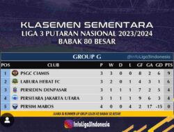 Persim Maros Jadi Tim Bulan-bulanan di Babak 80 Besar Liga 3