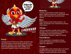 La Garuda, Maskot Pilkada Bone 2024, Berikut Makna Simbolnya