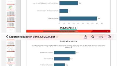 Pilkada Bone 2024, Hasil Terbaru Survei Nasional Terpercaya Indikator