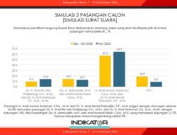 Survei Terbaru Pilkada Bone 2024, Indikator: Beramal 64,3 Persen, Sipakariomi 14,0 Persen, Tegak Lurus 12,7 Persen