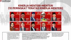 Mentan Andi Amran Catatkan Sejarah Pertanian Mengesankan, Masuk Jajaran Menteri Terbaik Versi Indostrategi