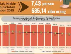 BPS Catat Tren Kemiskinan di Sulsel Menurun Enam Tahun Terakhir, Gubernur Andi Sudirman Sebut Hasil Kerja Bersama