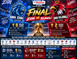 Zion Vs Rajawali: Duel Raksasa