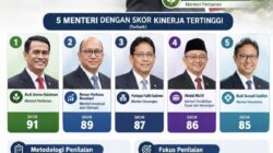Andi Amran Sulaiman Jadi Menteri Berkinerja Terbaik, Raih Skor 91 Versi IndexPolitica