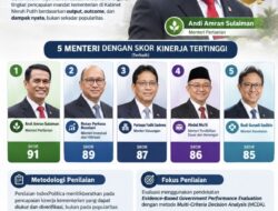 Andi Amran Sulaiman Jadi Menteri Berkinerja Terbaik, Raih Skor 91 Versi IndexPolitica