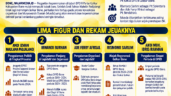 Lima Figur Potensial dalam Dinamika Bursa Ketua Golkar Bone